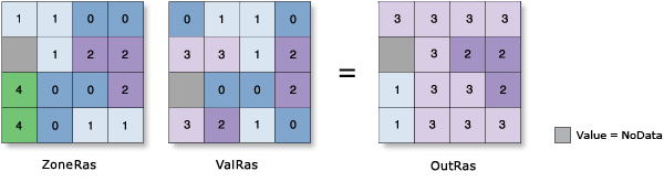 Zonal Statistics Variety illustration Zonal Statistics Variety illustration